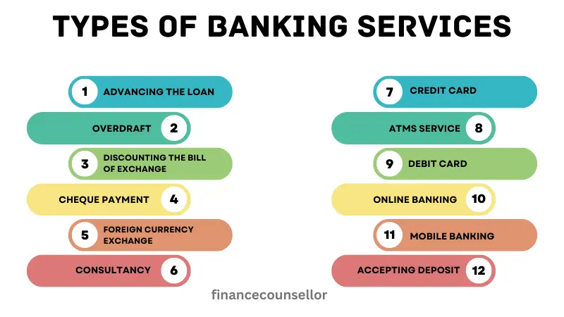 types-of-banking-services